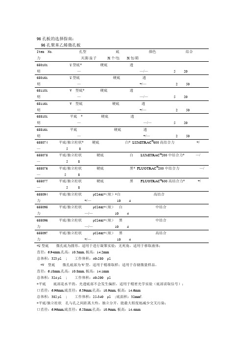 96孔板的选择指南