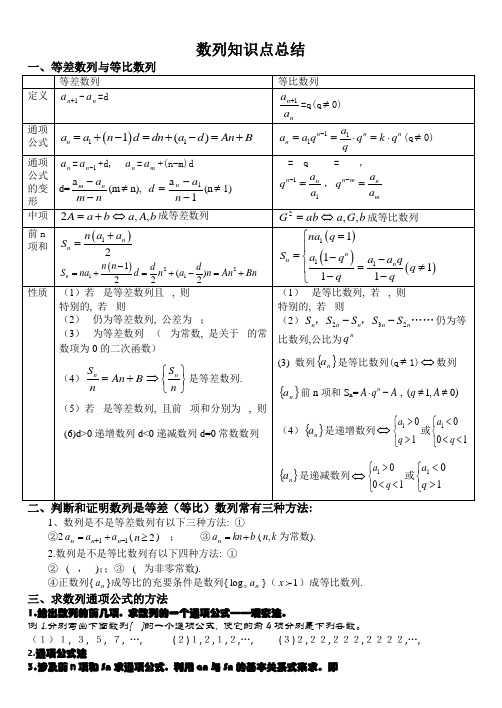 必修5第一章数列知识点总结