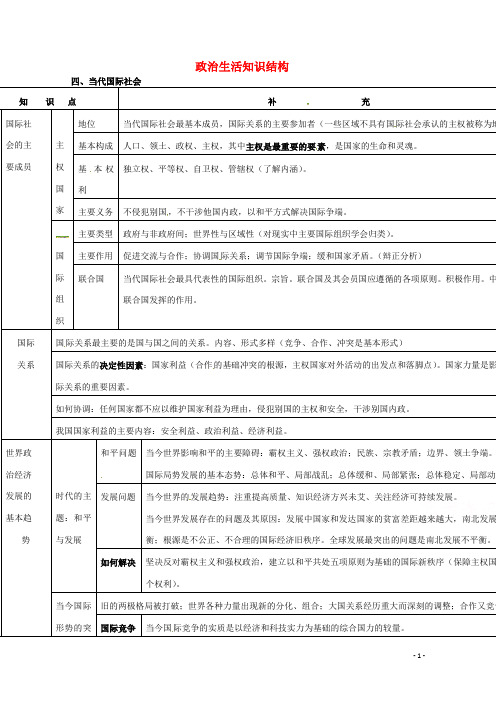 湖南省隆回县高中政治《政治生活》第四单元《当代国际