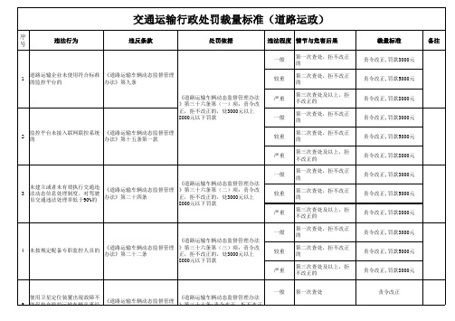 交通运输行政处罚裁量标准道路运政