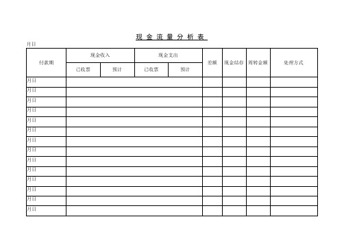 【管理精品】现金流量分析表