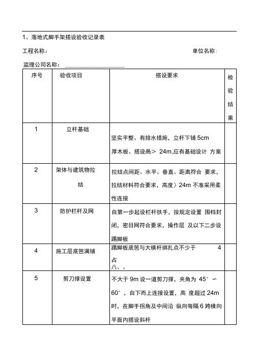 各种脚手架验收记录表