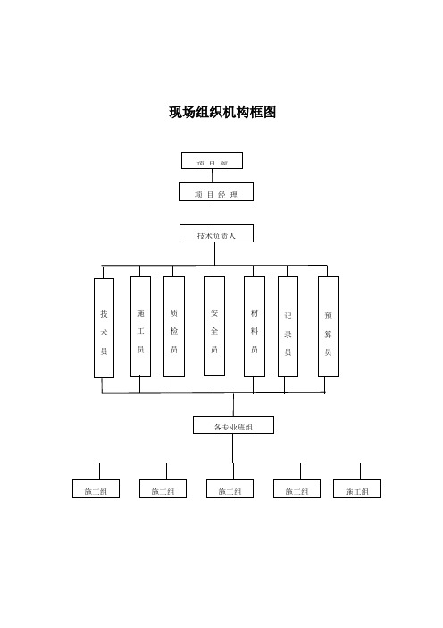 现场组织机构框图及说明