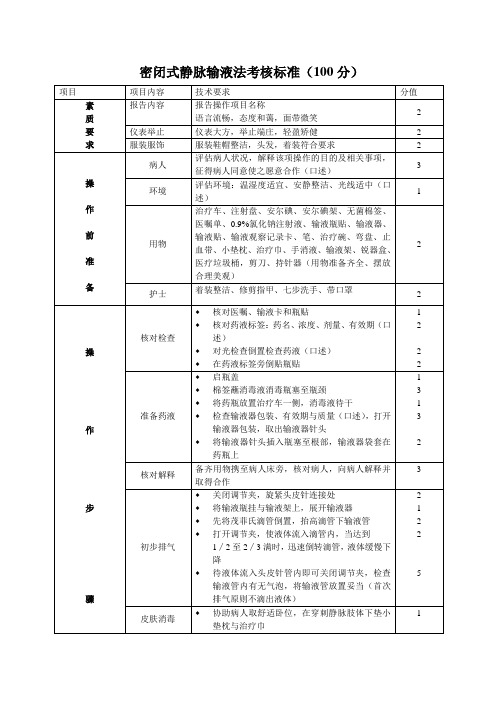 密闭式静脉输液法考核标准(100分)