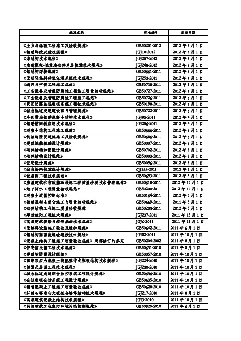 2012年 实施的标准名称