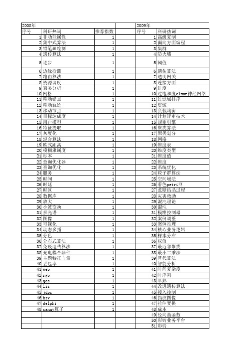 【计算机系统应用】_调整_期刊发文热词逐年推荐_20140726