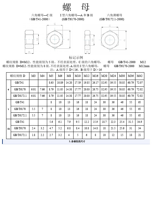 内六角螺栓及螺母规格表