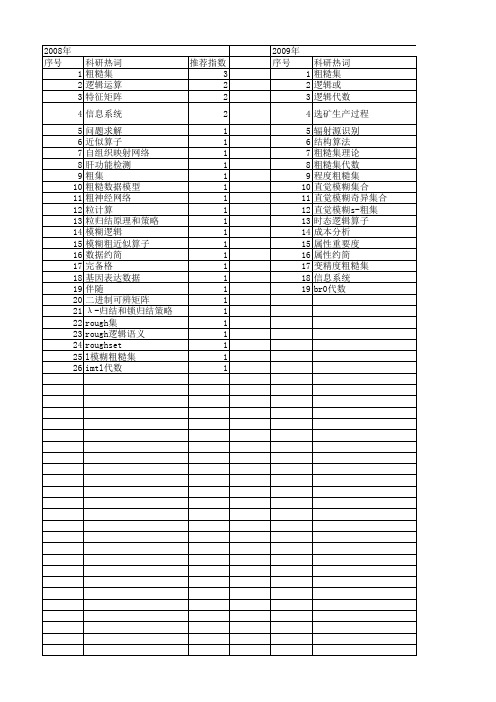 【国家自然科学基金】_rough逻辑_基金支持热词逐年推荐_【万方软件创新助手】_20140801