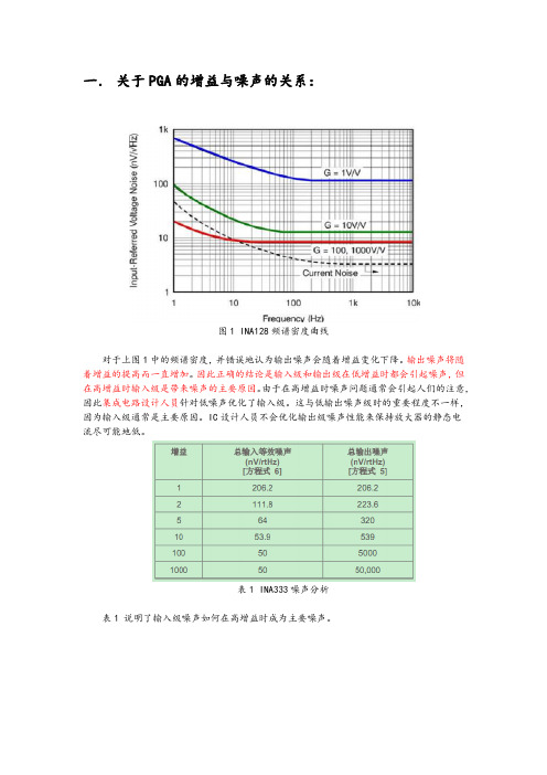 放大器噪声分析与ADC相关参数理解