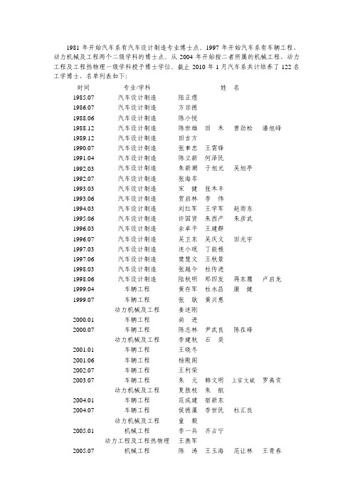 1981 年开始汽车系有汽车设计制造专业博士点