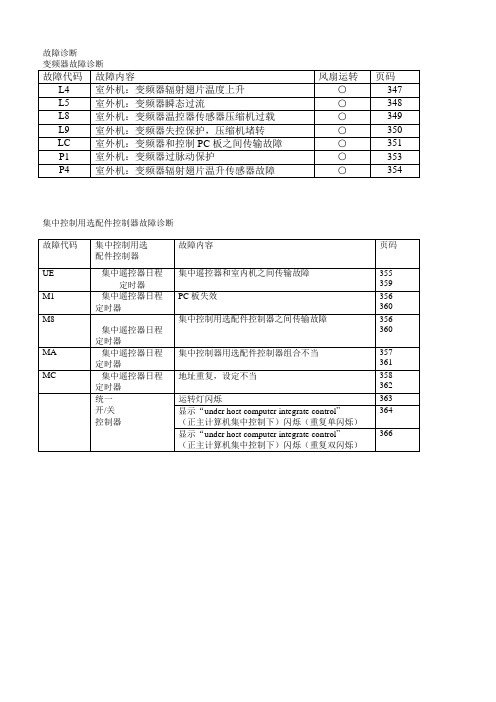 三菱变频空调故障代码