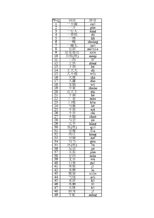 高考语文——高中语文易错字音1000例