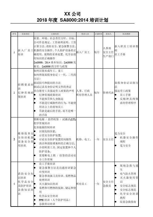 2018 SA8000-2014年度培训计划及全套培训记录