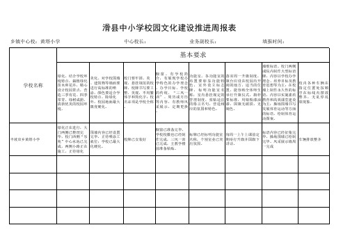 黄塔小学滑县中小学校园文化建设推进情况周报表Microsoft Excel 97-2003 工作表