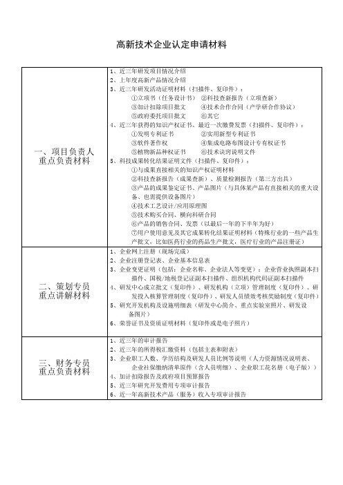 高新技术企业认定材料清单