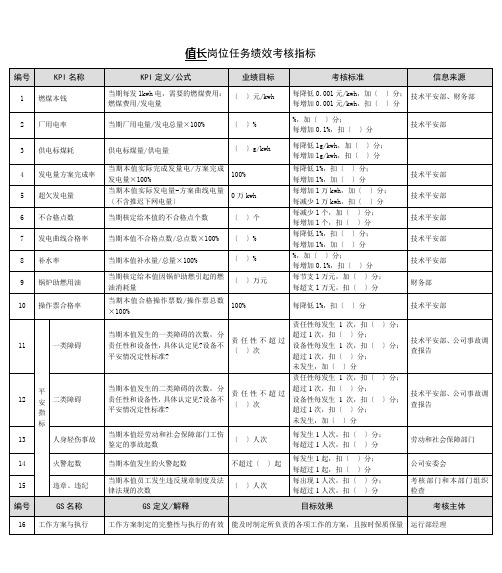 某能源集团值长绩效考核指标