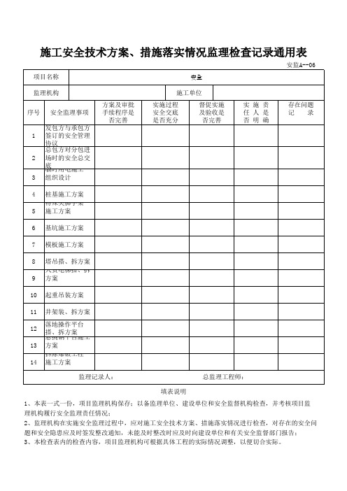 施工安全技术方案、措施落实情况监理检查记录通用表