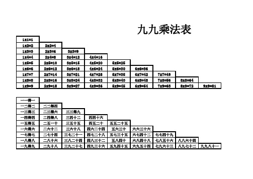 九九乘法表(打印表)