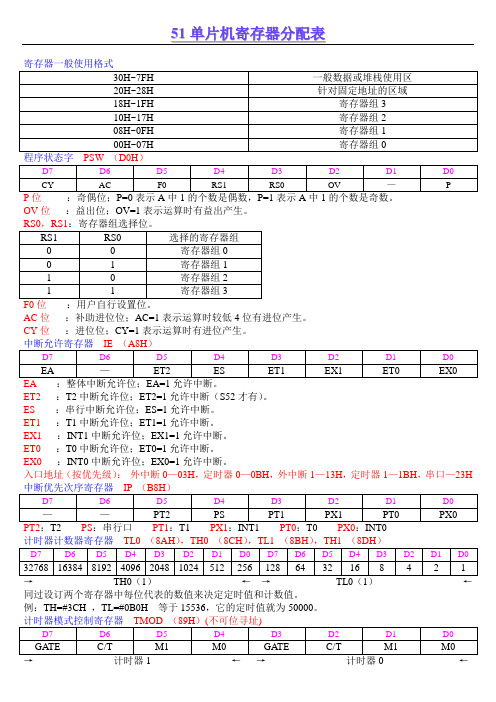 51单片机寄存器表