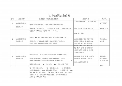 山东主要纺织企业信息