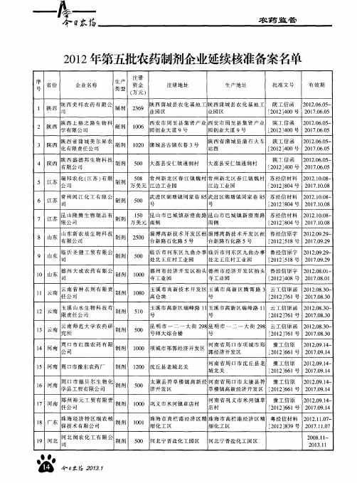 2012年第五批农药制剂企业延续核准备案名单