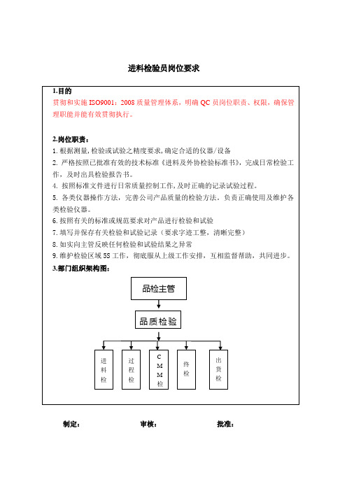 进料检验员岗位要求