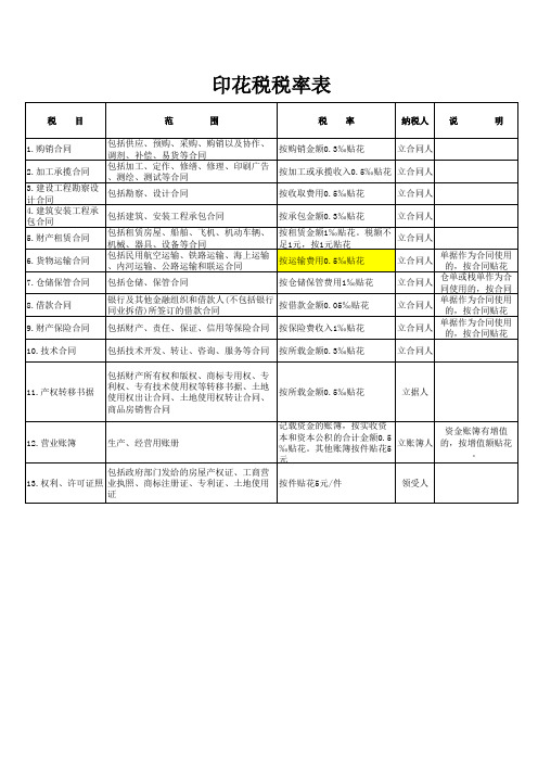 印花税税率表2012.03.07