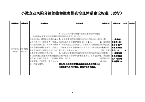 小微企业风险分级管控和隐患排查治理体系建设标准(试行)