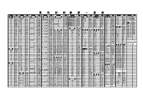 常用材料换算一览表教学文案