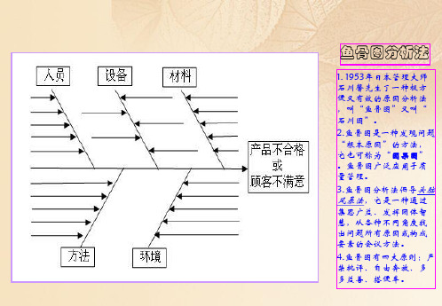 6M、5Why、鱼骨图分析法等大汇总