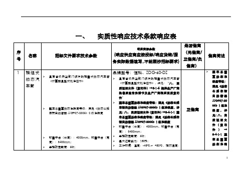 实质性响应技术条款响应表