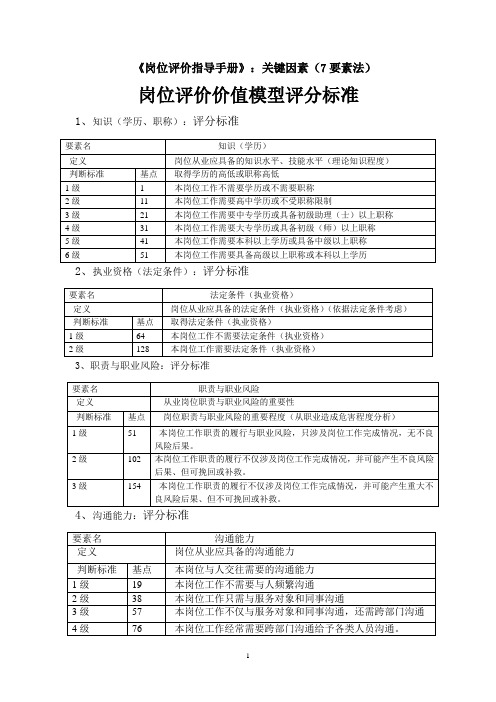 岗位评价指导手册(评分标准)