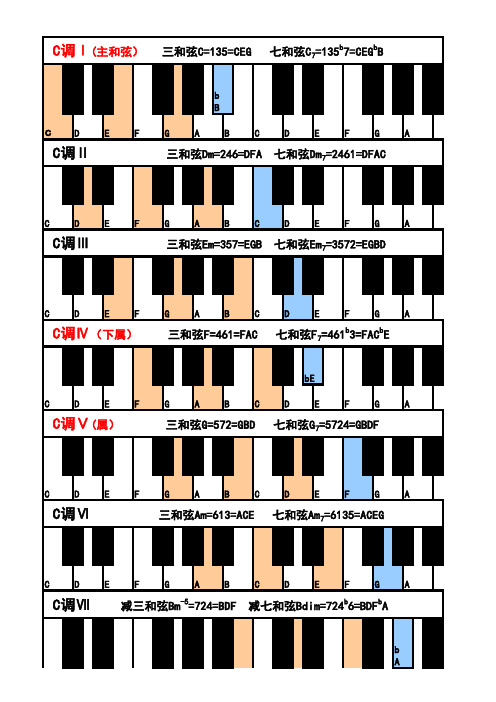 钢琴常用和弦图(1)