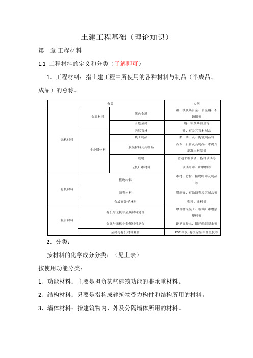 土建工程基础(理论)