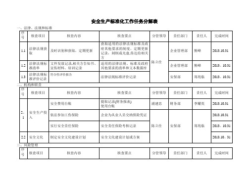 安全生产标准化工作任务分解表