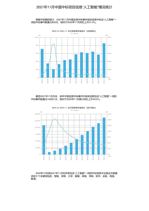 2021年11月中国中标项目信息“人工智能”情况统计