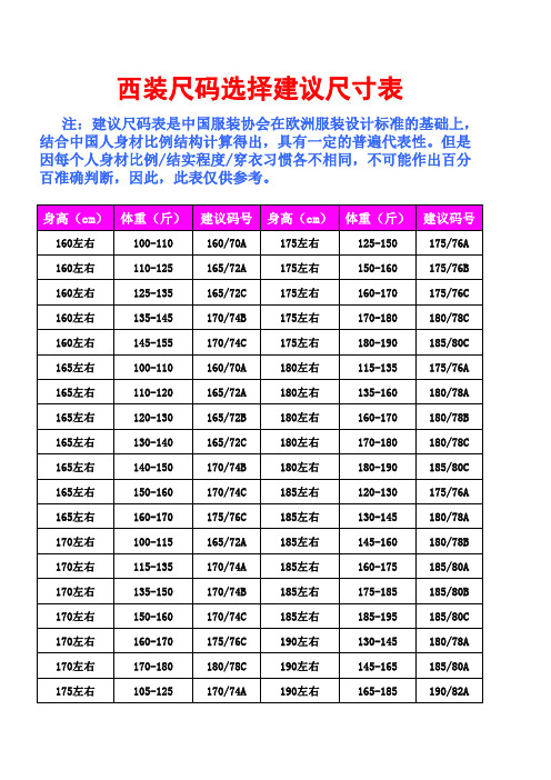 西装尺码选择参照表