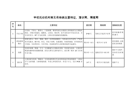 学校托幼机构常见传染病主要特征、潜伏期、隔离期