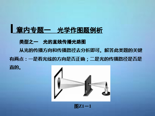 《中考物理专题复习课件：光学作图题例析》ppt