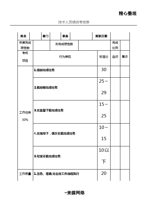 技术人员绩效考核表格模板