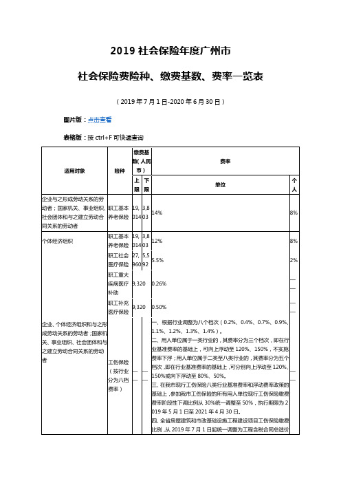 2019社会保险年度广州市