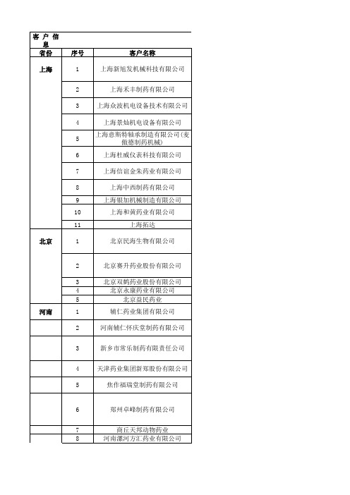 客户信息2014-12