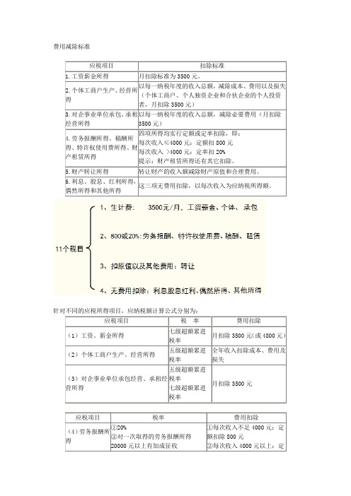 费用减除标准