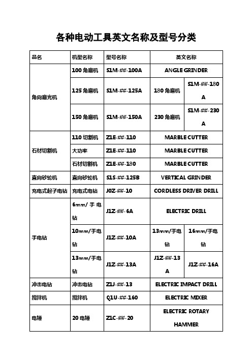 各种电动工具英文名称及型号分类