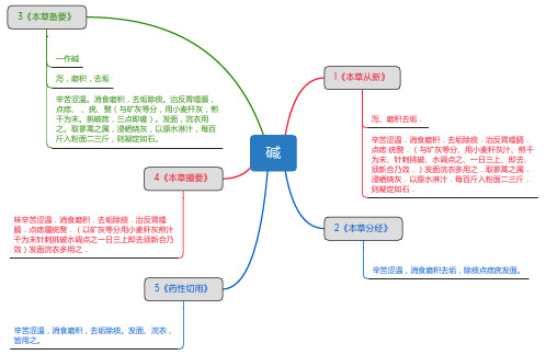 碱_思维导图_中药学_药材来源详解