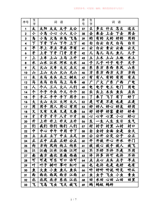 2011苏教版一年级上下册扩词
