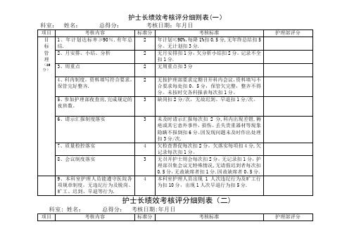 护士长绩效考核评分细则表