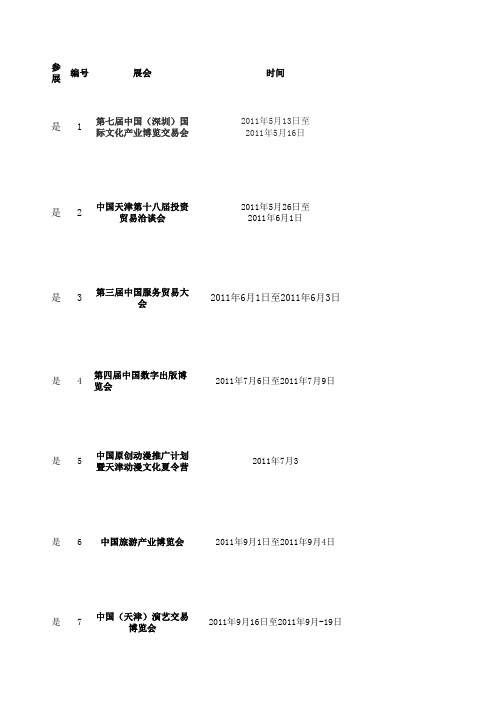 2011年展会一览表