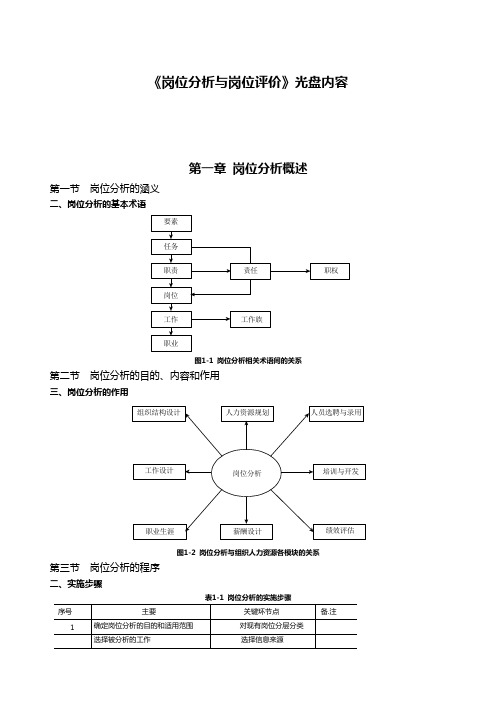 [新版文件]2020年岗位分析与岗位评价适应资料