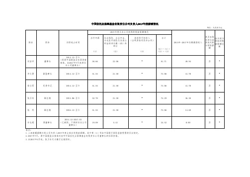 中国信托业保障基金有限责任公司负责人2017年度薪酬情况